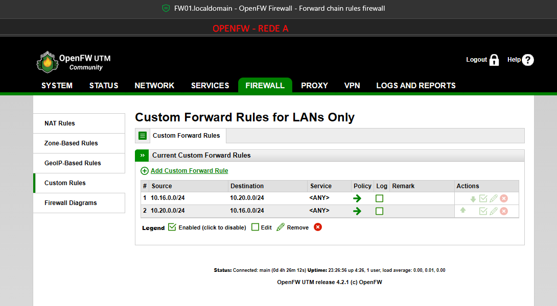 Regras cadastradas no FW01