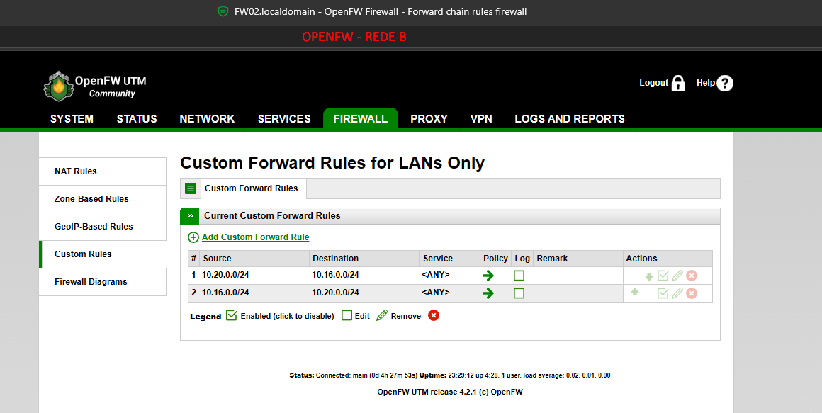 Regras cadastradas no FW02